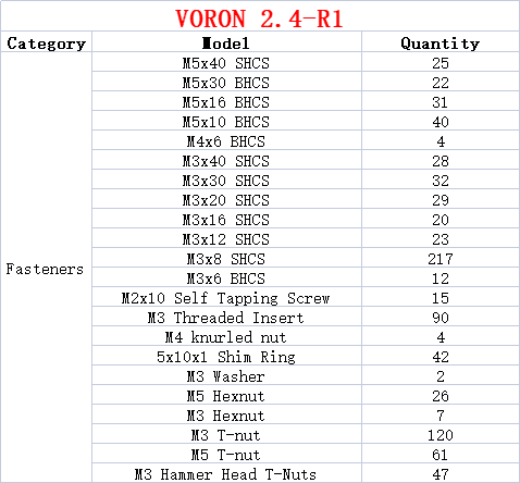 3D Printer V2.4 R2 DIY Project - Voron 2.4 R2 Kit recension och pris