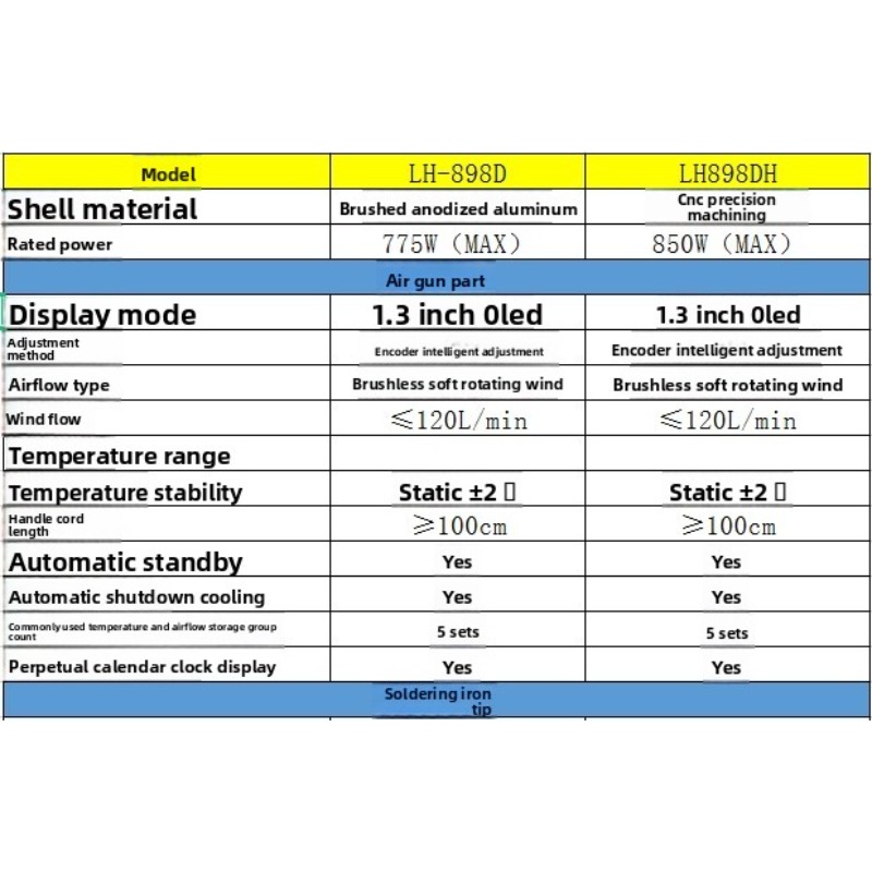 LH‑898D 2‑in‑1 Soldering Stati - Hot Air Rework Station T12 recension och pris