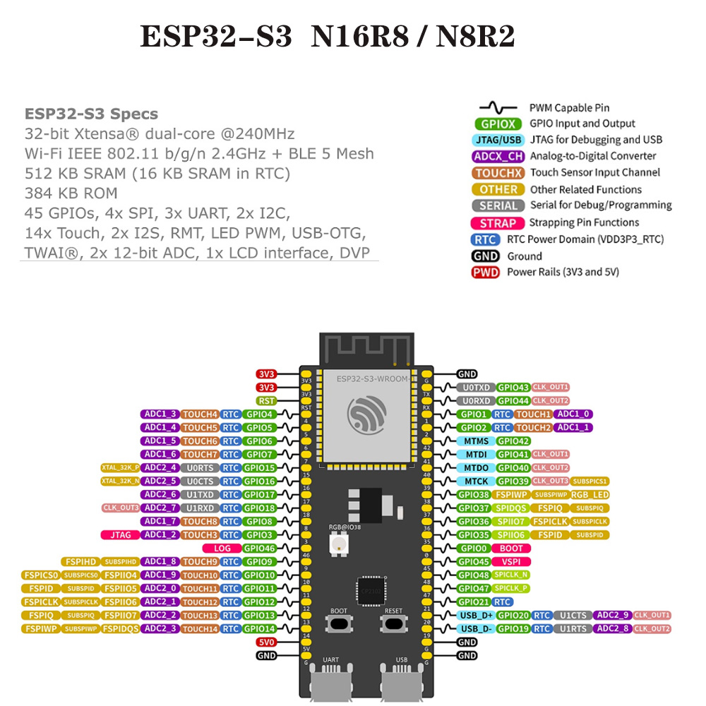 ESP32-S3 Development Boards wi - Esp32 S3 Development Board Lot recension och pris